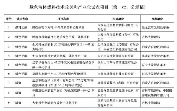 稳赢配资 东方铁塔：中标约1.37亿元国家电网采购项目