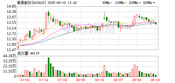 九鼎 清源股份：公司TNK系列户用储能系统已于2025年上半年度实现在澳洲的销售