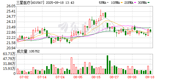 银铺子配资 三星医疗：关于股权激励限制性股票回购注销实施公告