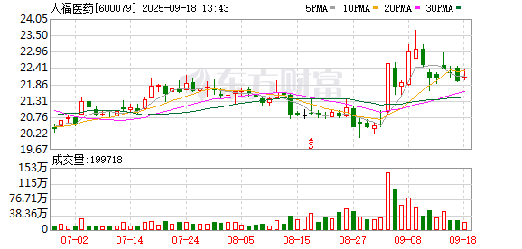千金策略 人福医药：关于玉蚕颗粒进入Ⅱ期临床试验研究的公告